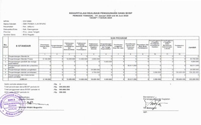 REKAPITULASI REALISASI PENGGUNAAN DANA BOSP PERIODE TANGGAL : 1 Januari 2025 s/d 30 Juni 2025 TAHAP 1 TAHUN 2025